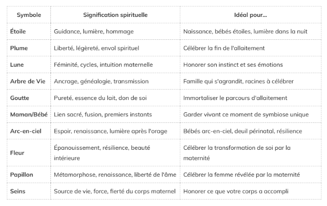 Tableau comparatif des 10 symboles de bijoux en lait maternel