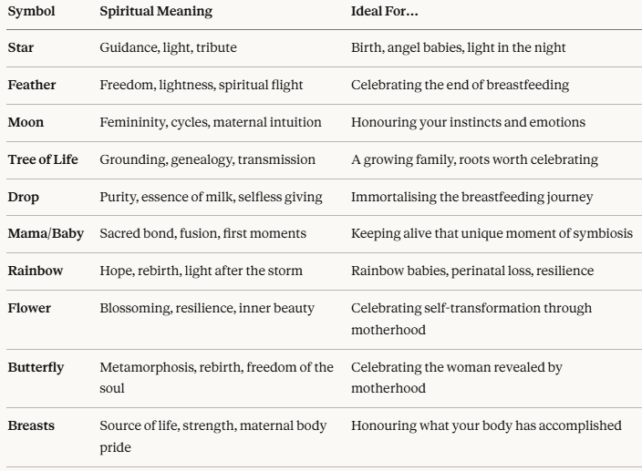 Comparative table of 10 breast milk jewelry symbols